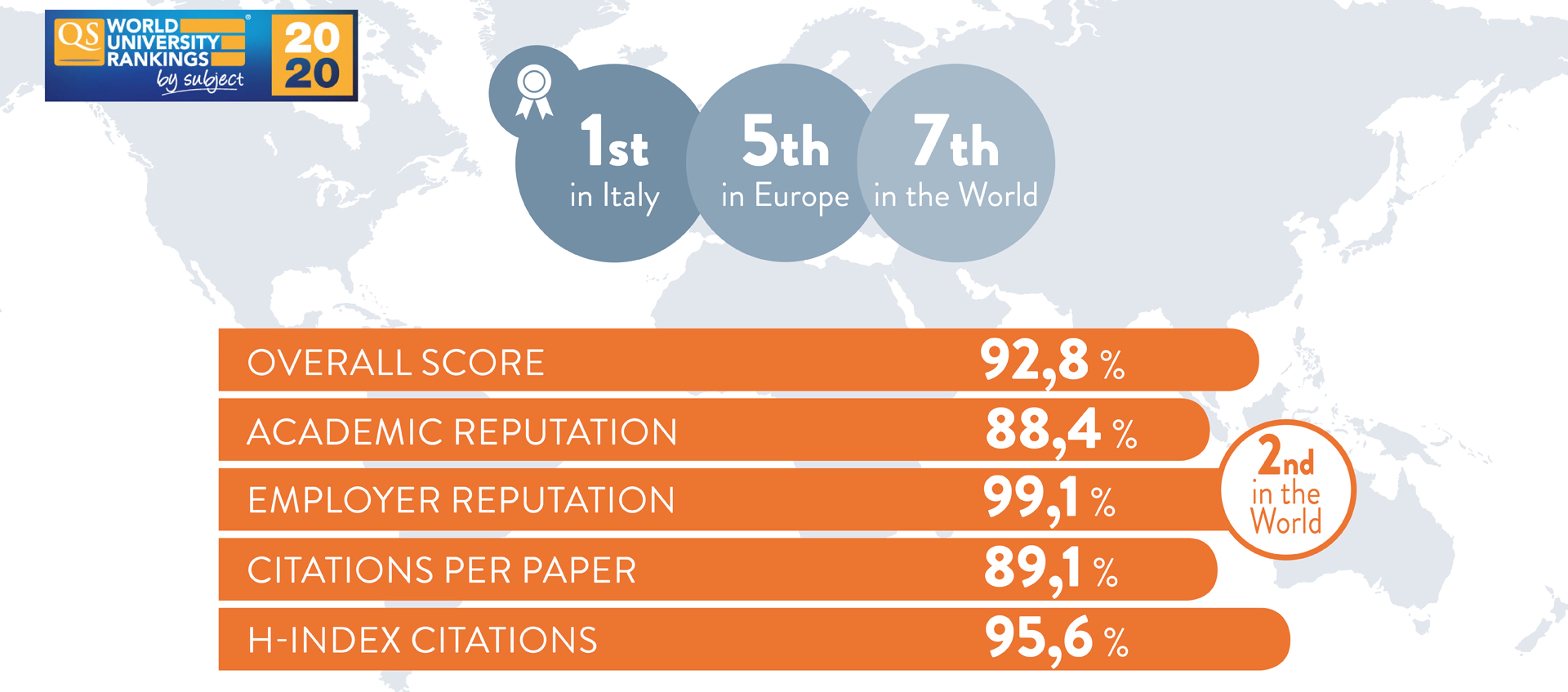 QS UNIVERSITY RANKING 2020 Degree Programme in Civil Engineering